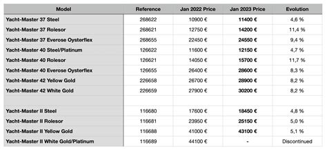 rolex wrist watch price list|Altro.